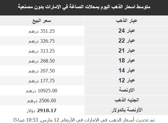 أسعار معدن الذهب اليوم