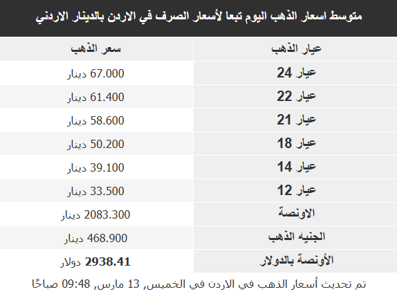 سعر الذهب اليوم 