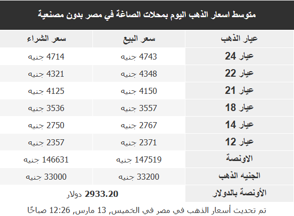 سعر الذهب اليوم 