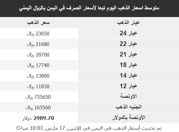 أسعار الذهب 