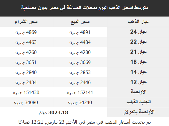اسعار الذهب في البلدان العربية