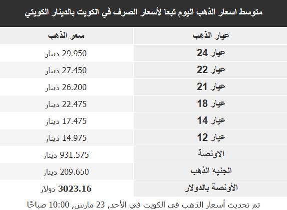 اسعار الذهب في البلدان العربية
