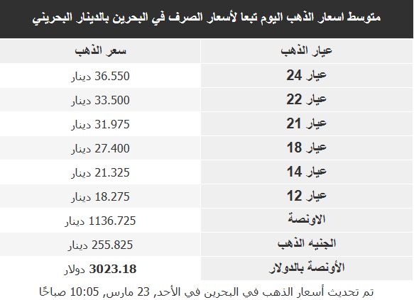 اسعار الذهب في البلدان العربية