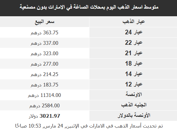 أسعار الذهب في الأسواق العربية