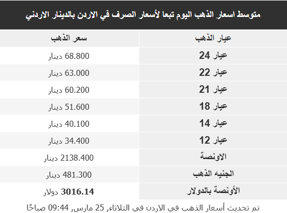 أسعار الذهب في الأسواق 