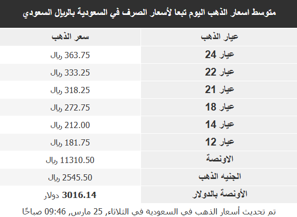 أسعار الذهب في الأسواق 
