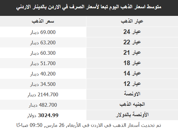 أسعار الذهب 