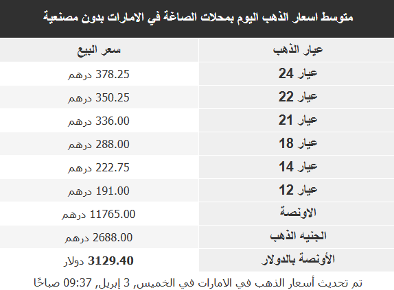 أسعار الذهب في البلدان العربية