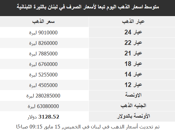 أسعار الذهب في الأسواق العربية