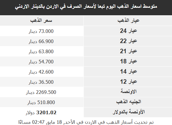 أسعار الذهب في البلدان العربية