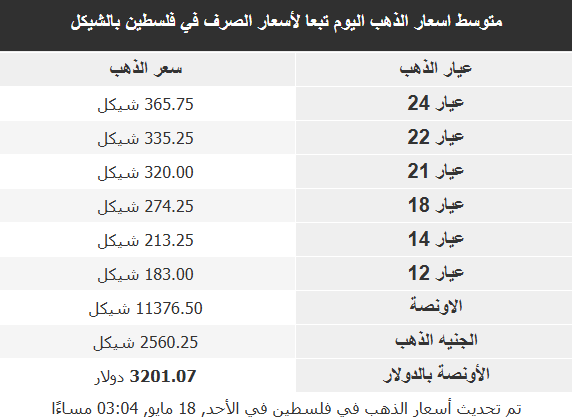 أسعار الذهب في البلدان العربية