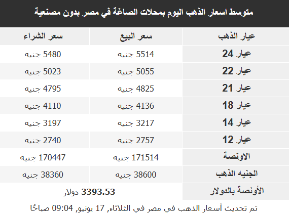 أسعار الذهب في البلدان العربية: