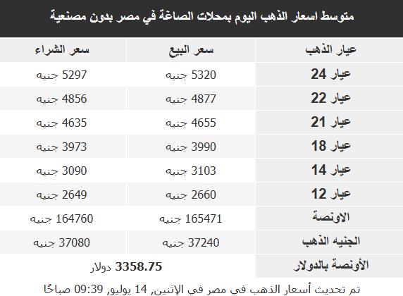 أسعار الذهب