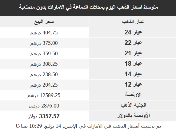 أسعار الذهب