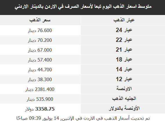 أسعار الذهب