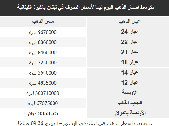 أسعار الذهب
