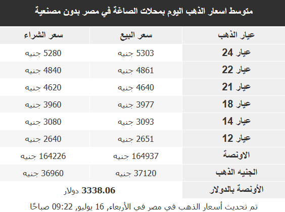 أسعار الذهب في