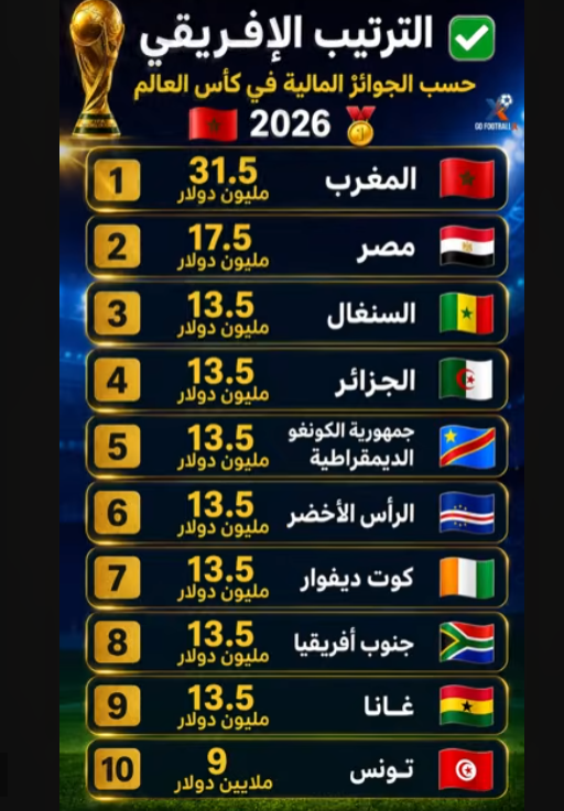 ترتيب منتخبات إفريقيا 