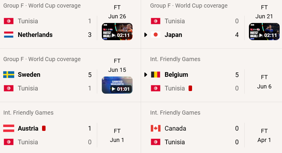 ترتيب منتخبات إفريقيا 