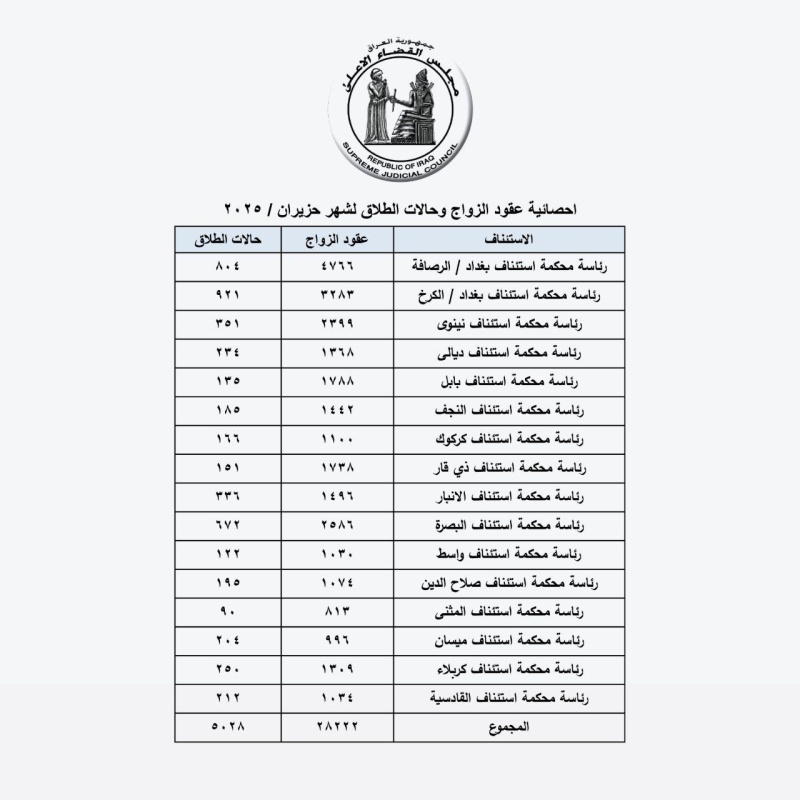 العراق