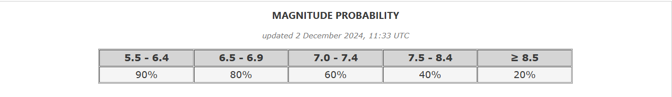 earthquake 