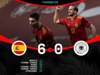 الخسارة الأقسى: بخسارته 6-0 أمام إسبانيا، مني المنتخب الألماني لكرة القدم، بطل العالم أربع مرات، بأكبر هزيمة له منذ العام 1931 في 18 نوفمبر في إشبيلية. 