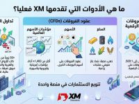 أرغب في تداول الفوركس، العملات الرقمية، وعقود الفروقات, ما هي الأدوات التي تقدمها XM فعليا؟