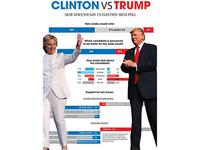 US presidential election