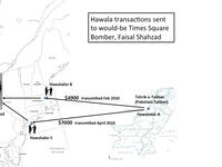 hawala and terror