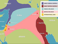 Sykes Picot