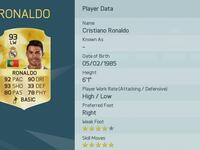 2- المهاجم البرتغالي كريستيانو رونالدو (ريال مدريد)