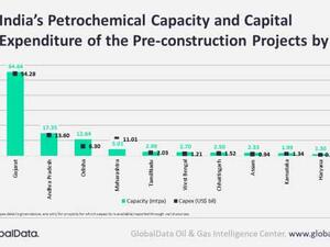 India: Petrochemical Industry Teetering on the Brink Due to Demand Loss