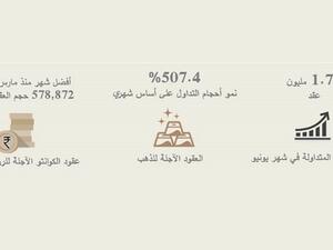 بلغ حجم العقود المتداولة في بورصة دبي للذهب والسلع أكثر من 1.73 مليون عقد في شهر يونيو