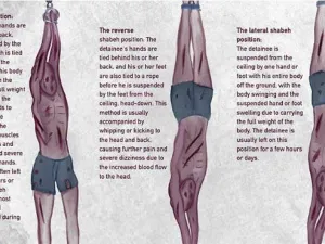 Barbaric methods of torture  (Twitter)