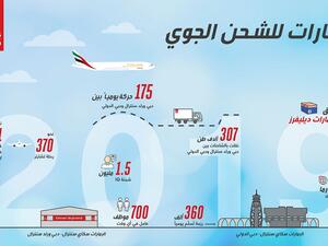 الإمارات للشحن الجوي تدعم التجارة العالمية