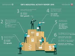 Construction, glass, metal, and chemical companies dominate Abu Dhabi’s industry sector