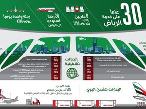 Emirates Celebrates 30 Years of Connecting Riyadh to the World