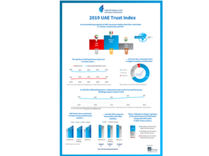2019 UBF Trust Index Reveals Consumer Trust in UAE Banks Remains High