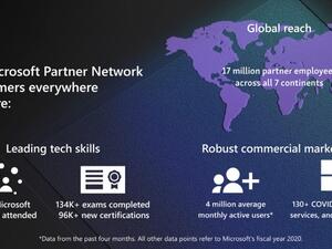 Microsoft Announces New Offerings at Inspire 2020: Empowering Partners to Make More Possible