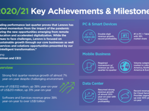 Lenovo Delivers Outstanding Q1 Performance and Strong Growth, Overcoming Challenging Global Environment