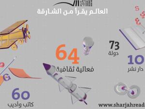 80 ألف عنوان من 73 دولة في "الشارقة للكتاب 39"