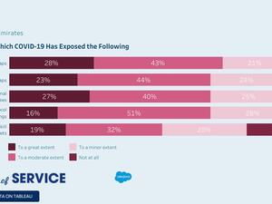 92% of UAE Service Professionals Say Pandemic Exposed Technology Gaps