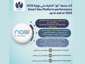 NAU Platform Facilitates Shipments of 255k Tonnes Cargo on ‘Dhows’ Through Dubai Creek in 2020