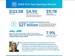 GM Reports Strong 2020 Full-Year and Fourth-Quarter Results