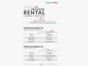 Property Prices in Prominent Communities in the Capital Show Marked Improvement