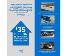 GM Will Boost EV and AV Investments to $35 Billion Through 2025