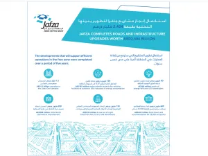 جافزا تطور من بنيتها التحتية المستدامة بمشاريع قيمتها 2.484 مليار درهم