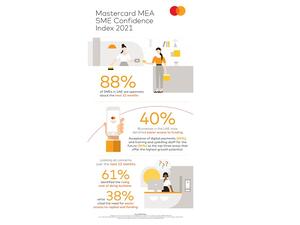 88% Of SMEs In The UAE Optimistic About Future Growth Guided By Potential For Digitalization, Access To Funding And Upskilling: Mastercard MEA SME Confidence Index