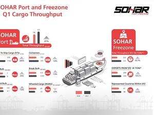 Sohar Port & Freezone Is Transforming The Sultanate’s Capacity For Worldwide Trade