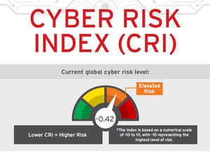 Trend Micro Cyber Risk Index forewarns enterprises in the MENA region of customer record breach in 2022